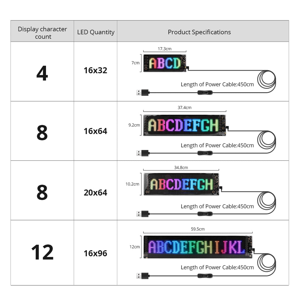 PixelBoard™ Smart LED Display