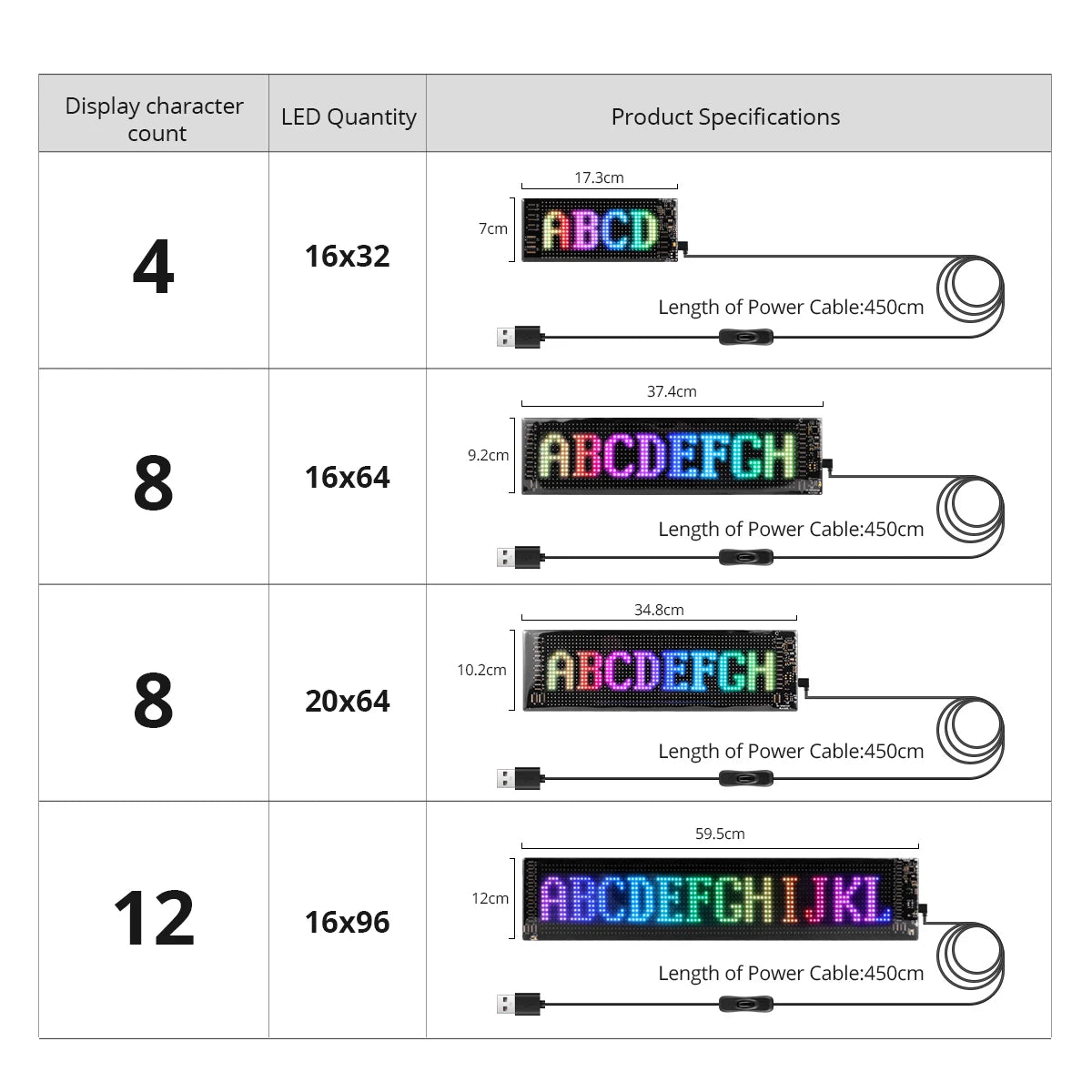 PixelBoard™ Smart LED Display